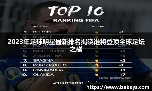 2023年足球明星最新排名揭晓谁将登顶全球足坛之巅